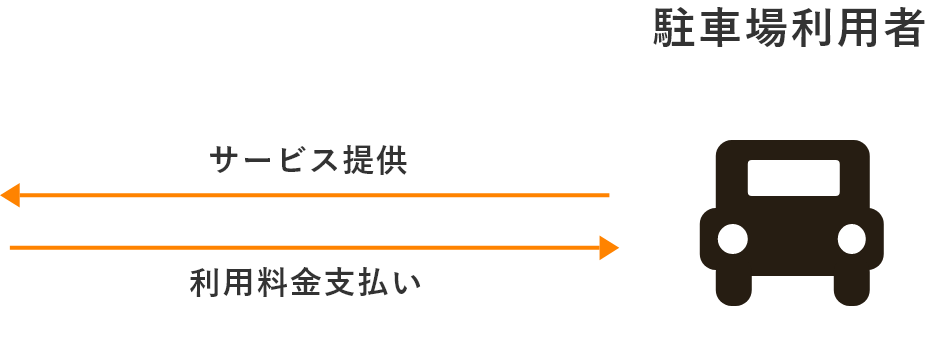 駐車場利用者