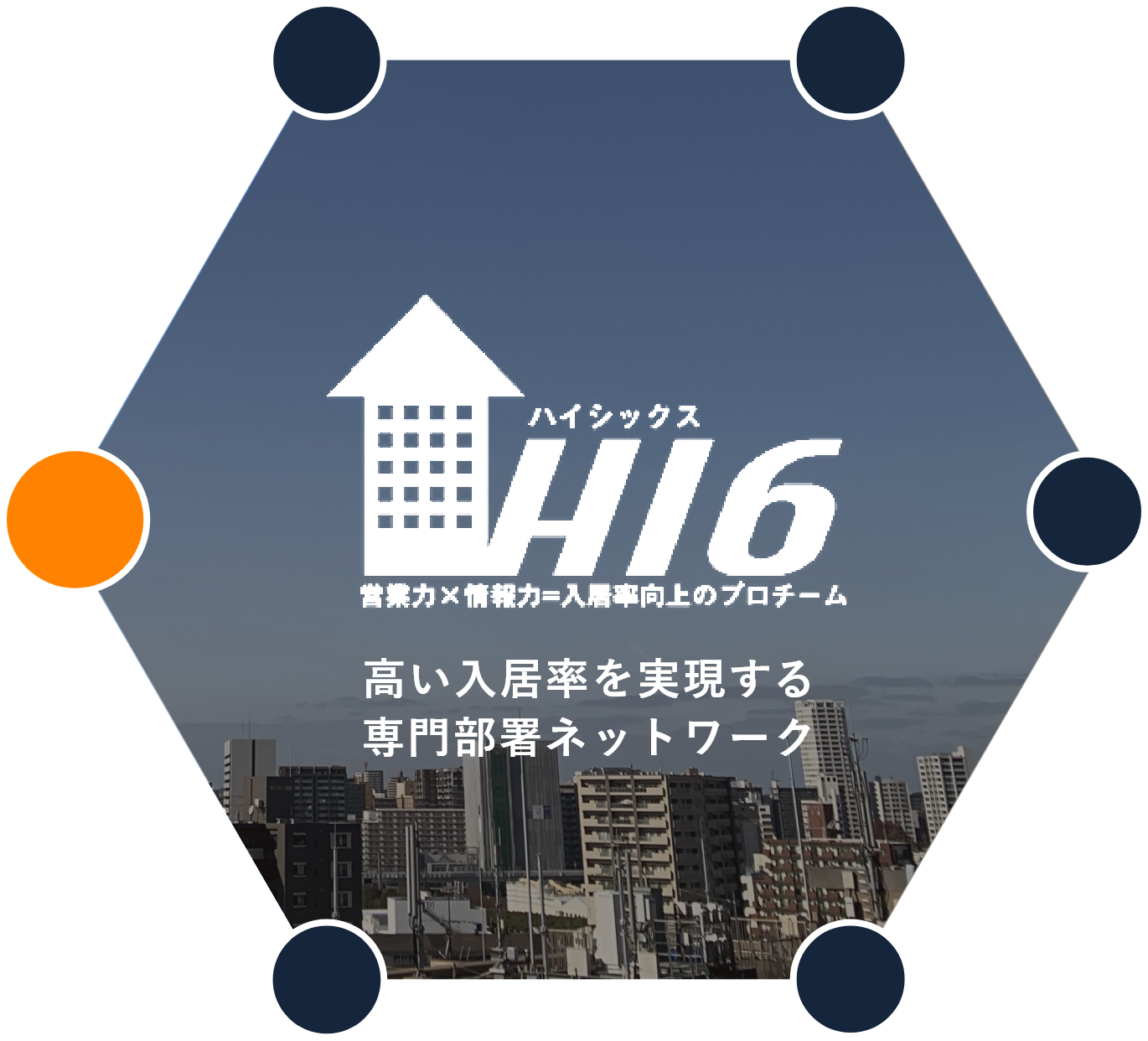 高い入居率を実現する専門部署ネットワーク「HI6」